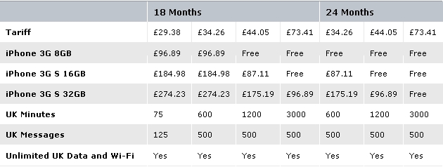 O2 Pay Monthly Prices
